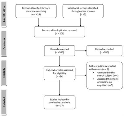 Molecular Insights Into Memory-Enhancing Metabolites of Nicotine in Brain: A Systematic Review